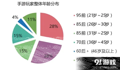 英雄联盟游玩