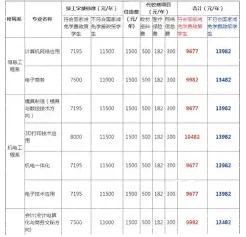 学费