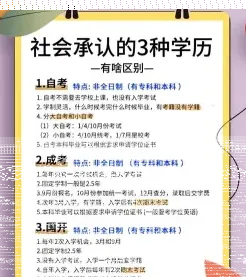 提升学历