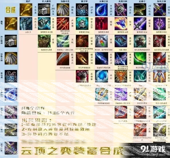 英雄联盟云顶之弈