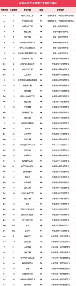 太原理工大学