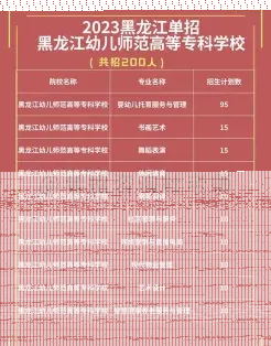 哈尔滨市