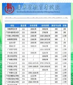 学费