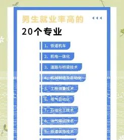 技术