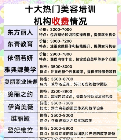 学费