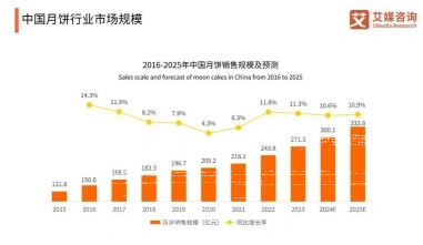 市场营销专业