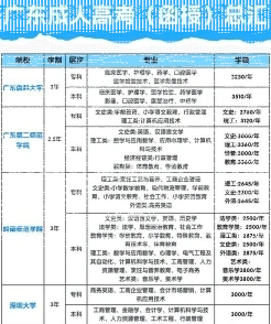 入学考试