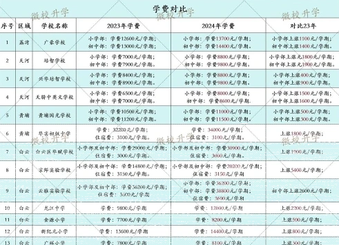 学费