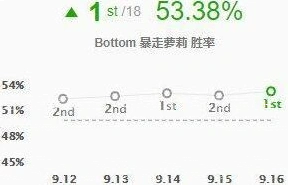 英雄联盟分享