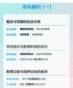 专科
