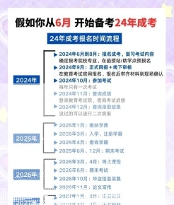 成考大专