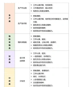 业务素质