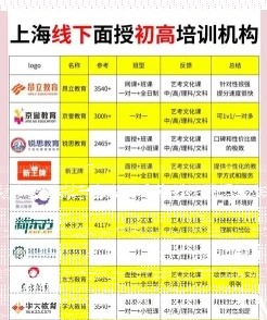 上海培训班