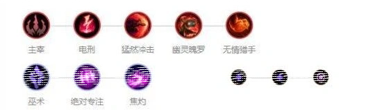 英雄联盟怎么出装