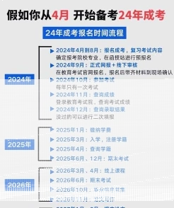 报考