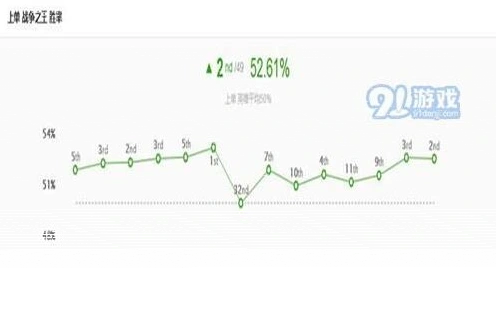 英雄联盟玩法技巧