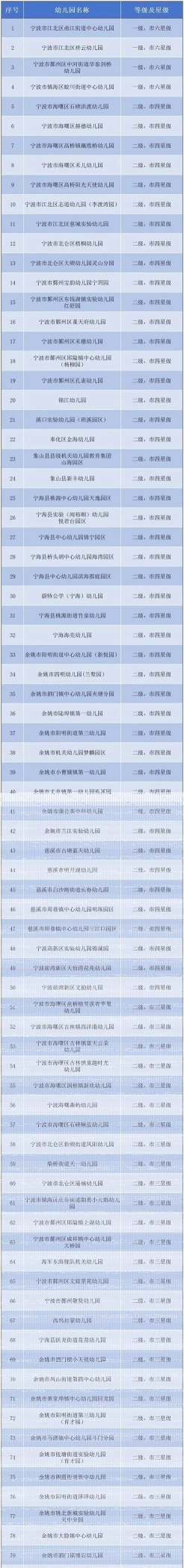 全托