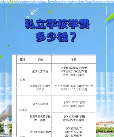 学费