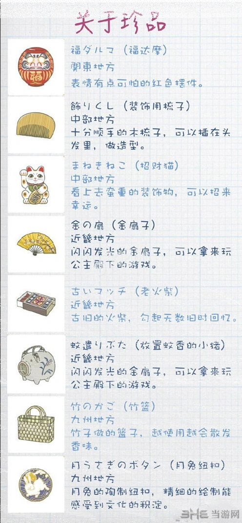 旅行青蛙珍品作用指南分享