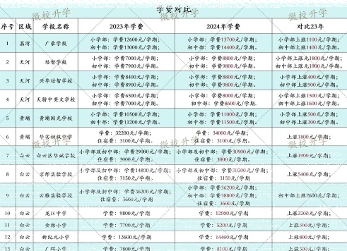 学期