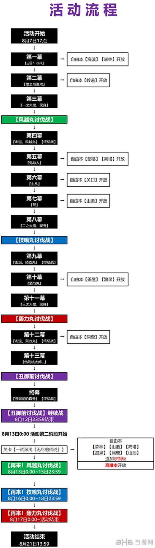 命运介绍