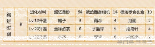 恋与制作人时刻