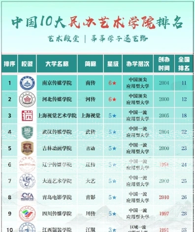 位于