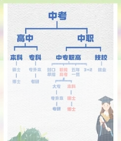 脱产学习