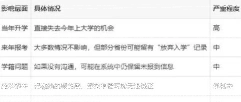 统招