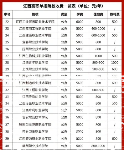 学院