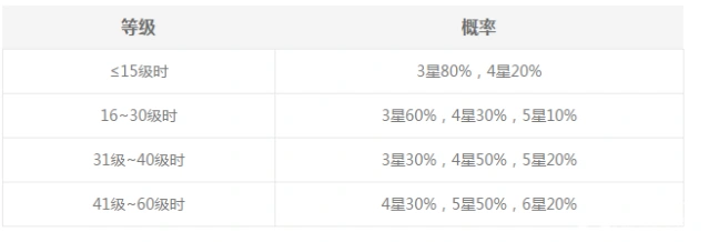阴阳师御魂获取概率完整指南