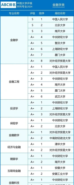 排名