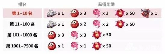 崩坏3武炼