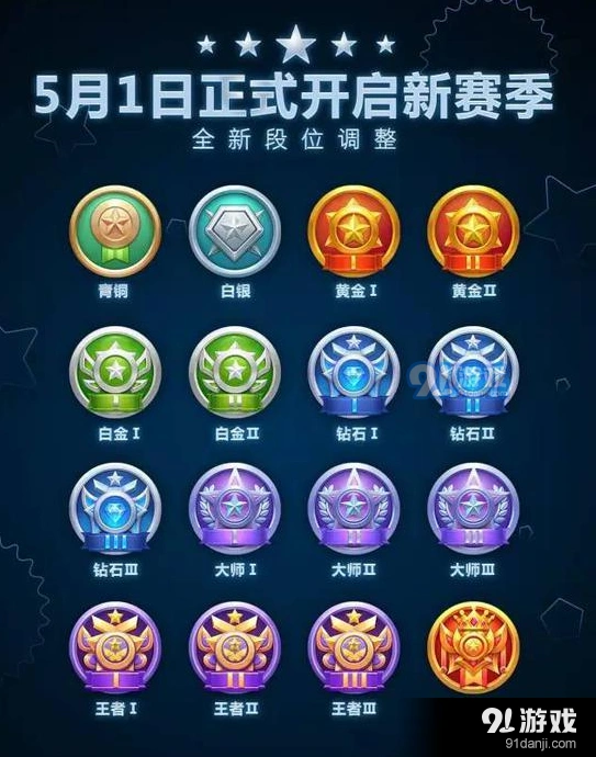 球球大作战新赛季段位图标说明