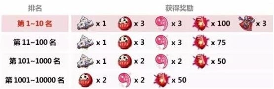 崩坏3怎么打