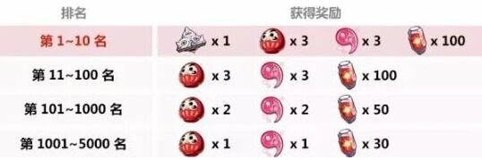 崩坏3武炼