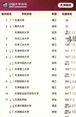 华北理工大学