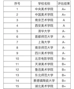 总分