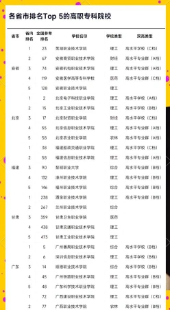 科学与技术