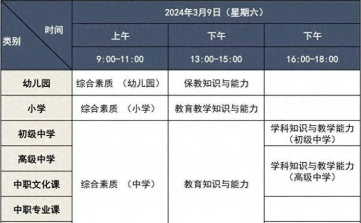 答题