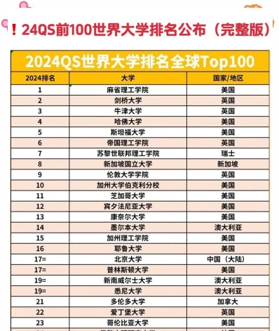 排名
