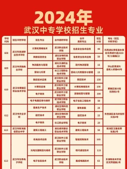 武汉市