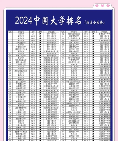 天大