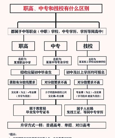 单招