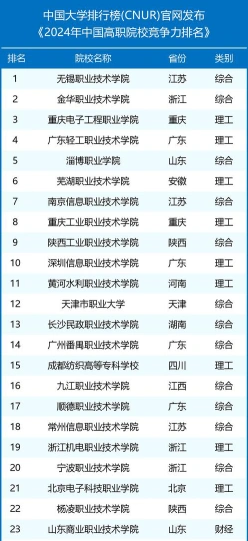 职业教育