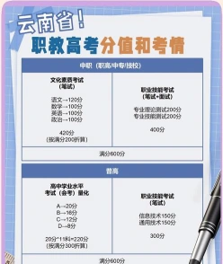 中职生