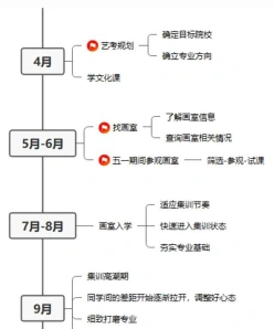 艺考