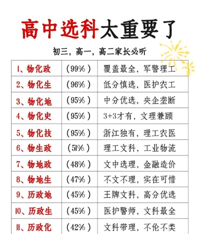 生物
