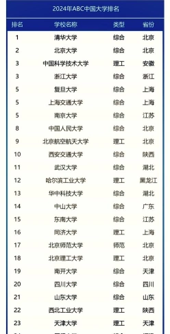 重点大学