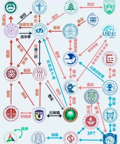 关系